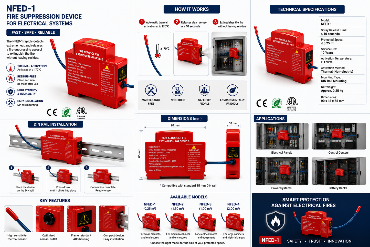 FireGuard Sentinel™ — Smart Electrical Fire Prevention Module